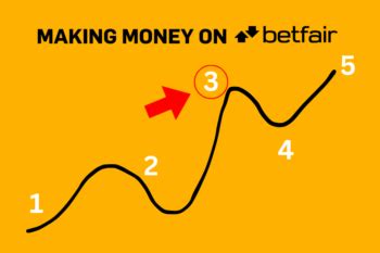 making a living on betfair|5 Stages To Trading on Betfair For A Living (Speeding Them Up).